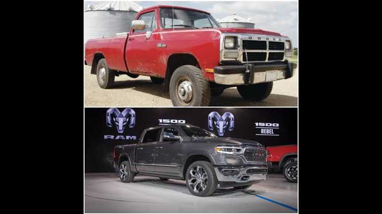 Dodge Ram: The Evolution of the Iconic Pickup Truck - A Comprehensive Overview