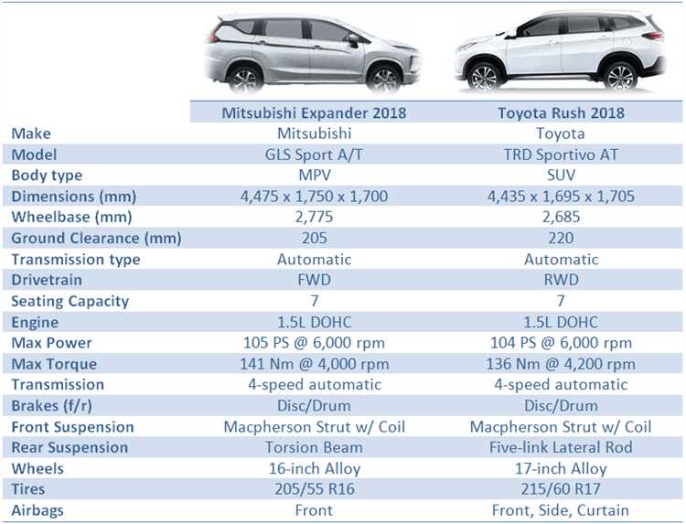 Mitsubishi vs. Toyota: A Battle of the Japanese Automotive Giants