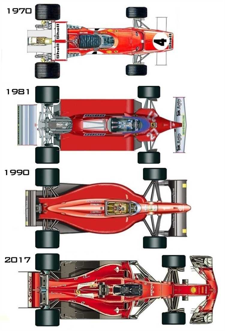 The Evolution of Ferrari: From Racing to Luxury
