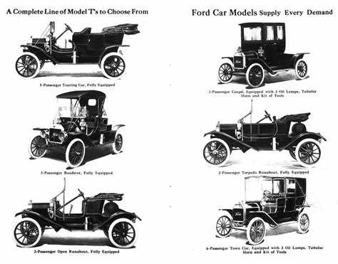 The Evolution of Ford: From Model T to Electric Vehicles