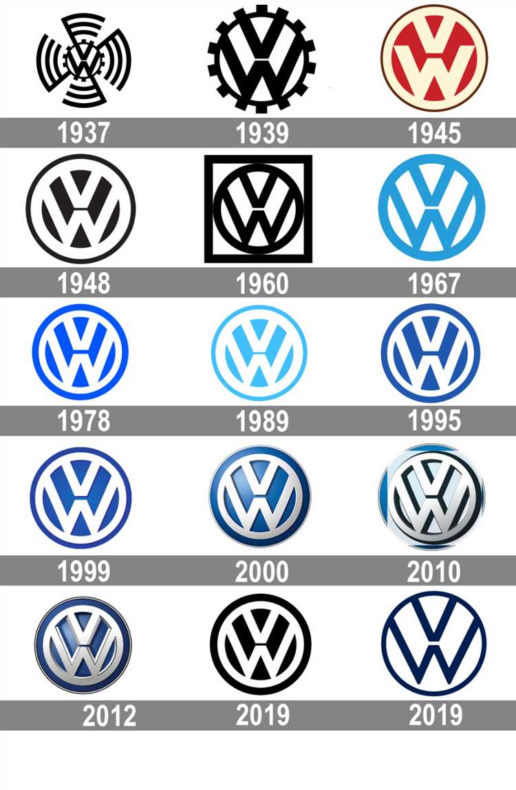 The Evolution of Volkswagen's Beetle: From Affordable Transportation to a Cultural Icon