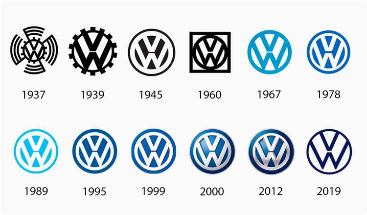 The Evolution of Volkswagen's Logo: From Simplicity to Modernity