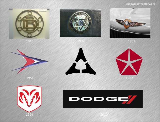 The History of Dodge: From Small Automobile Manufacturer to Global Brand