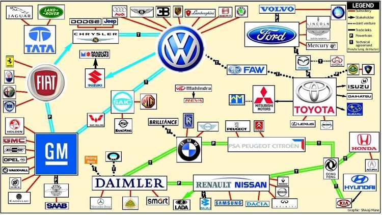 Volkswagen's Dominance in European Car Sales