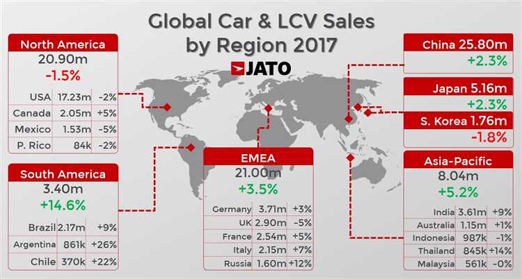 The Impact of Volkswagen on European and Global Automotive Markets