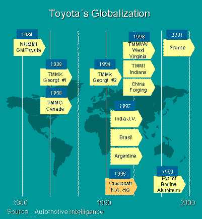 The Role of Toyota in Boosting Local Economies: Job Creation and Economic Development
