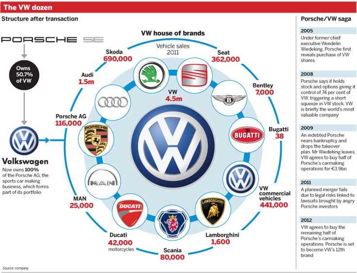 Volkswagen vs. Other Car Manufacturers: A Comparison of Quality and Performance - Which Brand Comes Out on Top?